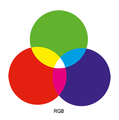 RGB Farbraum Grafik