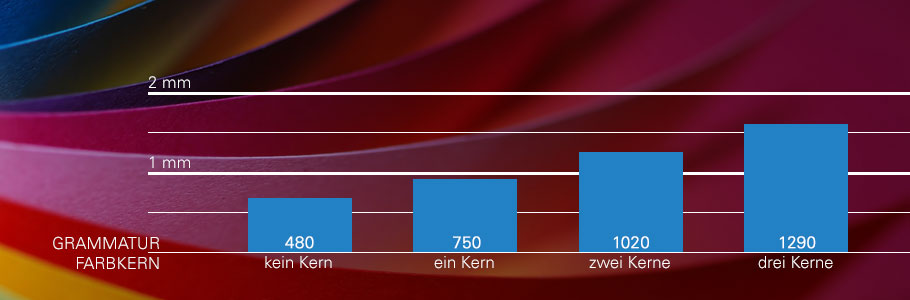 Multiloft 240 g/m² Material Cover Übersicht Grammatur Skala