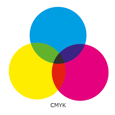 CMYK Farbraum Grafik